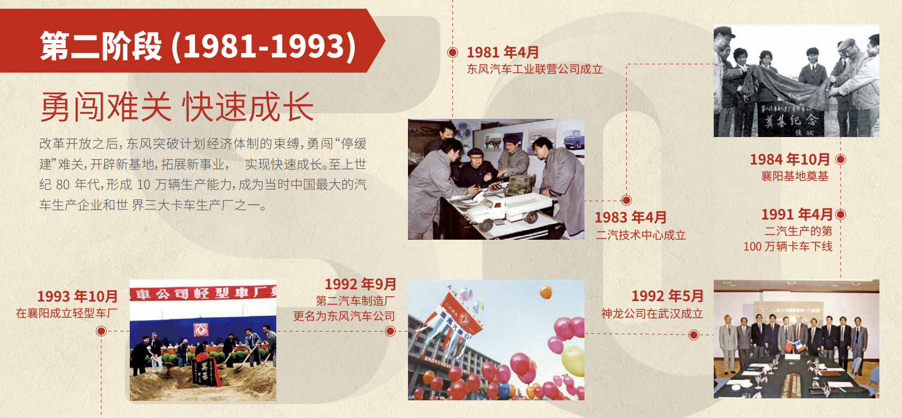 富联娱乐50周年大事记第二阶段